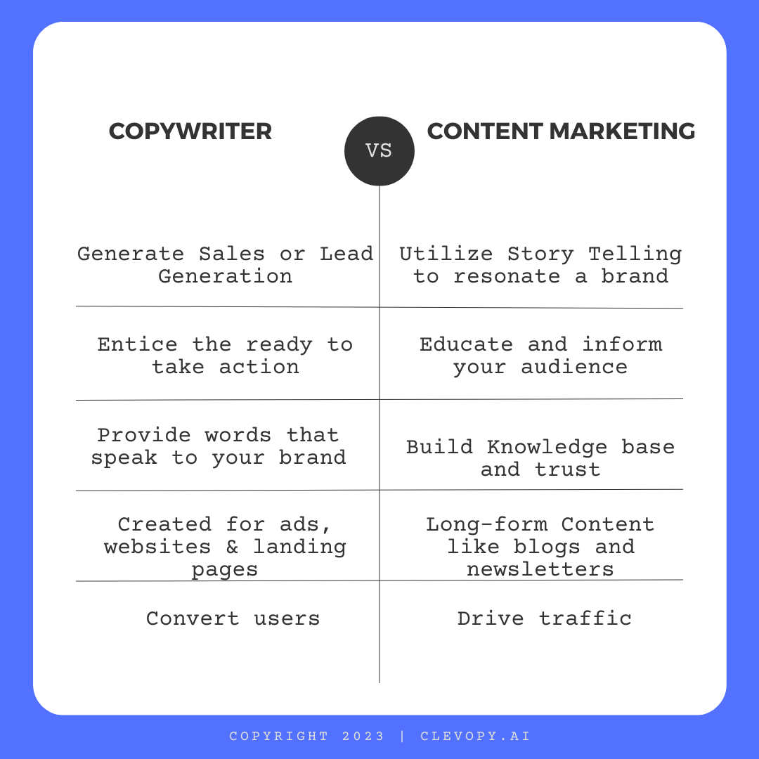 Difference Between Copywriting and Content Writing